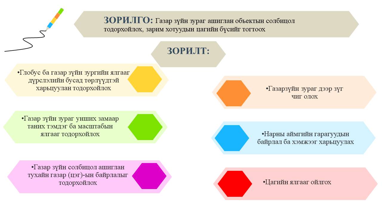 Мэдлээ | Цахим контент
